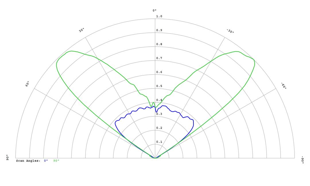 optic-12972-Luxeon-HL4X-cross-section-image.jpg