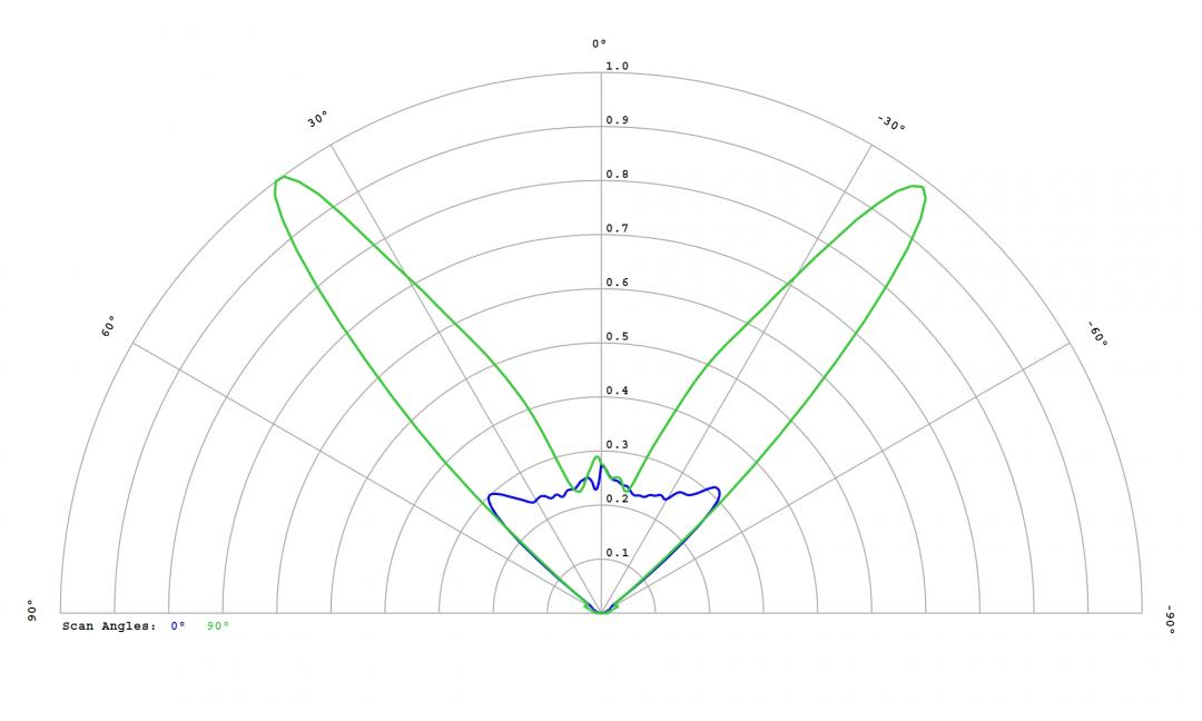 optic-12972-Oslon_Pure_1010_PC_Green-cross-section-image.jpg