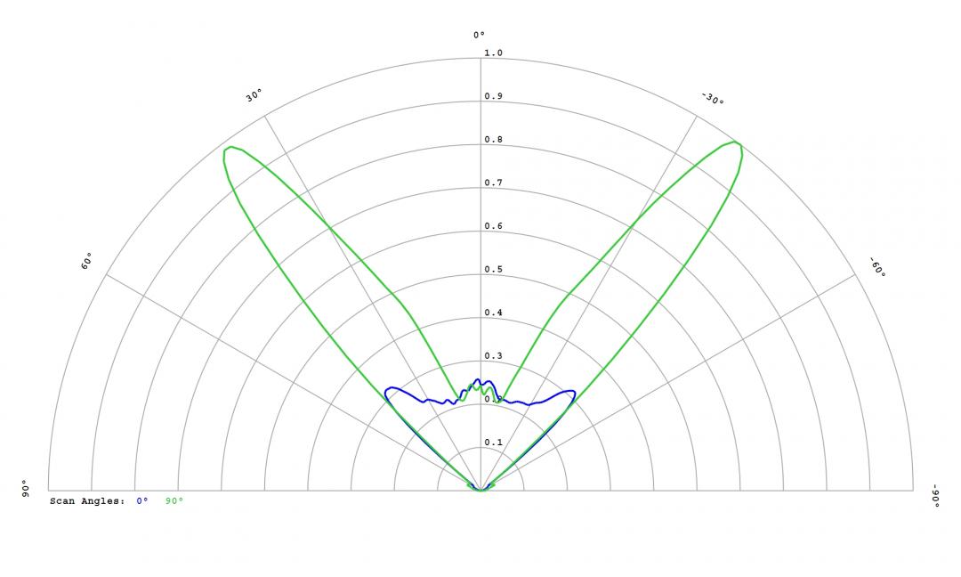 optic-12972-Oslon_Pure_1010_True_Green-cross-section-image.jpg