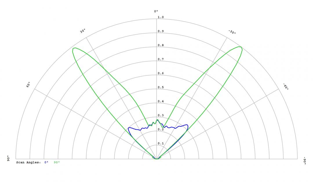 optic-12972-Oslon_Pure_1010_White_GW_VJLPE1_CM-cross-section-image.jpg