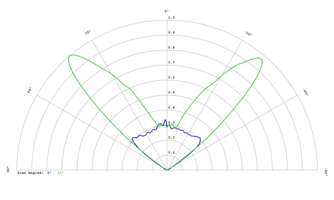 optic-12972-Oslon_Pure_1414_Green-cross-section-image.jpg