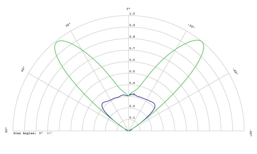 optic-12973-LUXEON_3030_2D_Plus_RD-cross-section-image.jpg