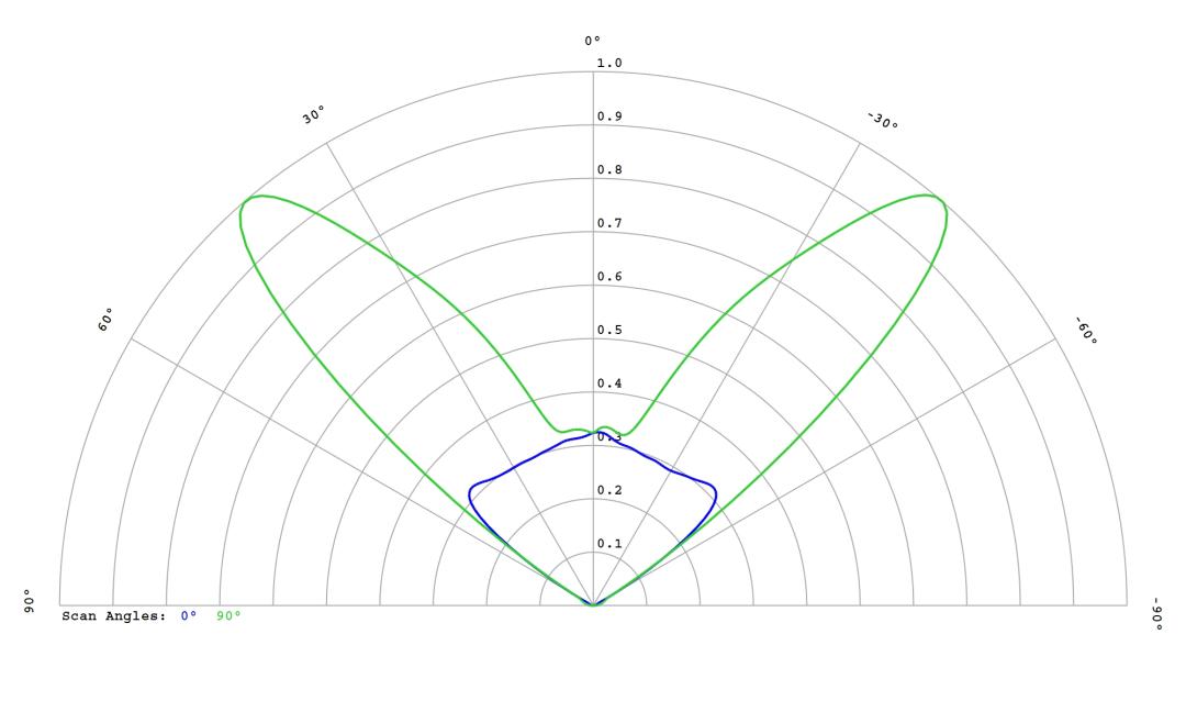 optic-12973-Luminus_SFT-12R-WES-F-cross-section-image.jpg