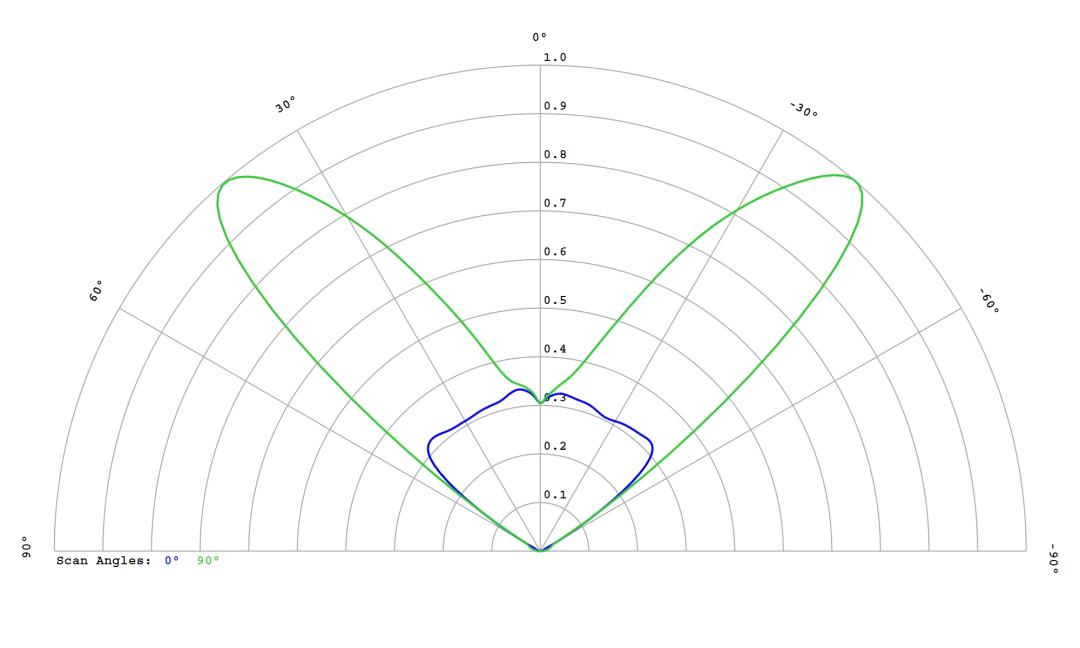 optic-12973-Nichia-NVSW219GF-cross-section-image.jpg