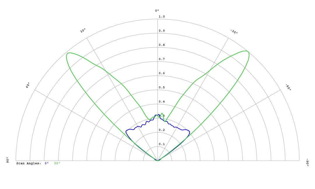 optic-12973-Oslon_Pure_1414_TrueGreen-cross-section-image.jpg