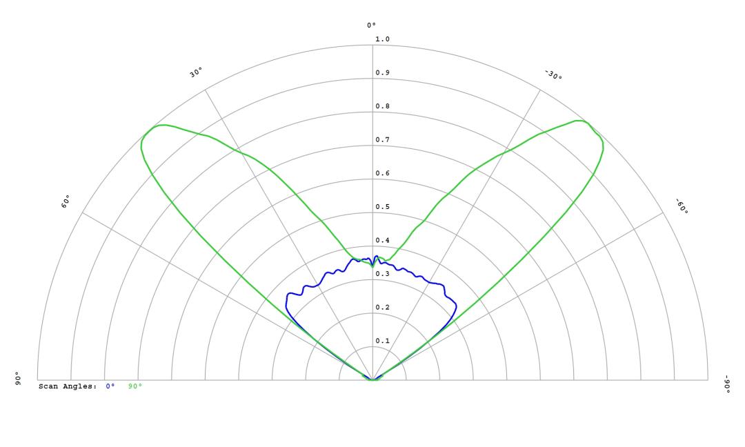 optic-12974-Cree-XP-G4-HI-cross-section-image.jpg