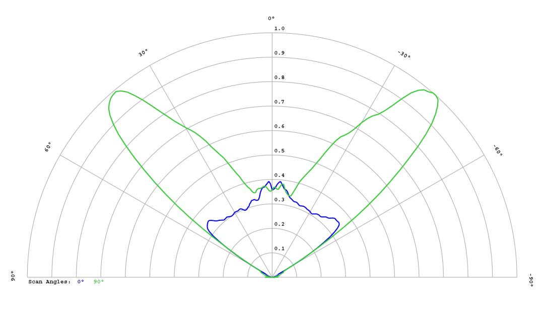 optic-12974-Luxeon_C_White-cross-section-image.jpg
