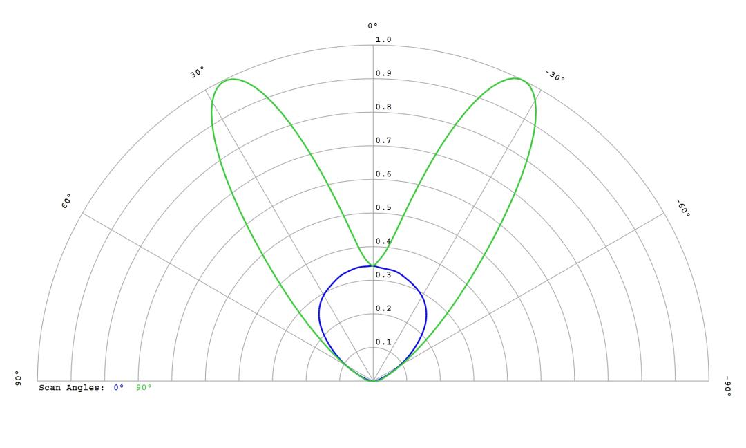 optic-60094-LUXEON_3030-2D_Plus_SQ-cross-section-image.jpg