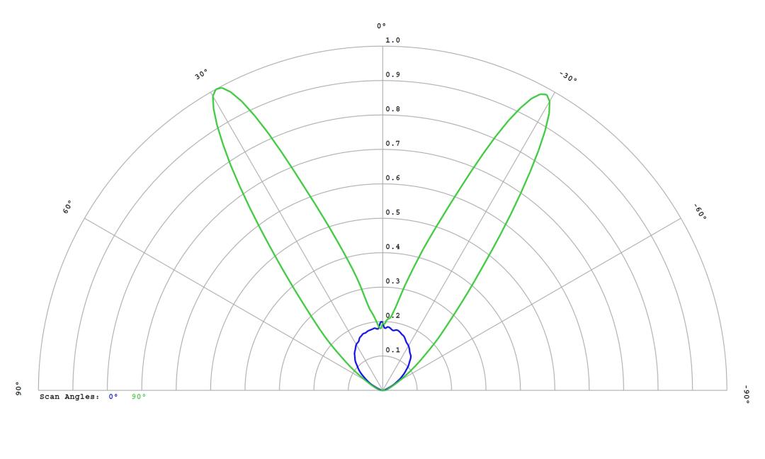 optic-60094-Oslon_Pure_1414_Green-cross-section-image.jpg