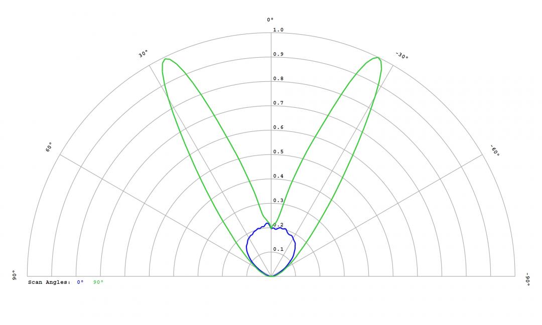 optic-60096-Oslon_Pure_1010_True_Green-cross-section-image.jpg