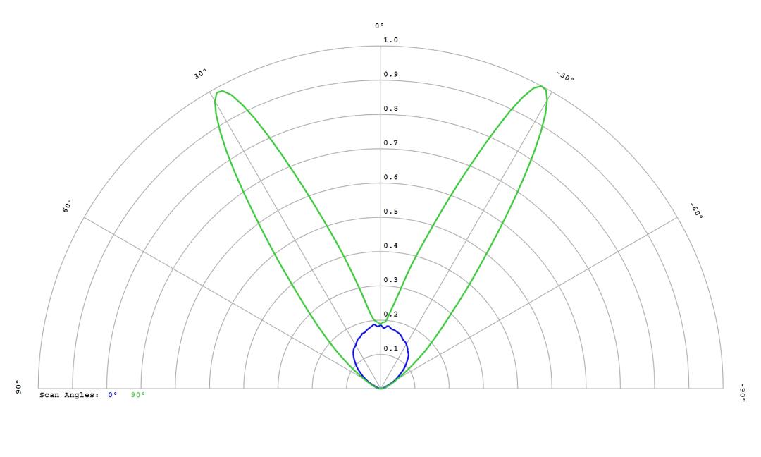 optic-60096-Oslon_Pure_1414_TrueGreen-cross-section-image.jpg