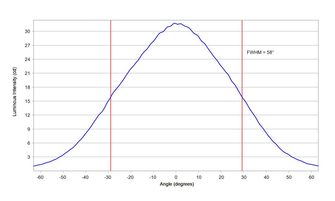 optic-60148-Cree XLamp XQ-E Plus HI Blue-cross-section-image.jpg