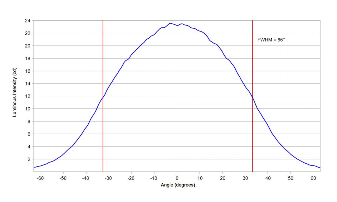 optic-60148-Cree-XEG-Blue-cross-section-image.jpg