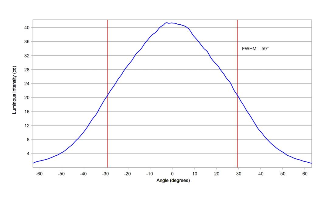 optic-60148-Cree-XP-E2-Blue-cross-section-image.jpg
