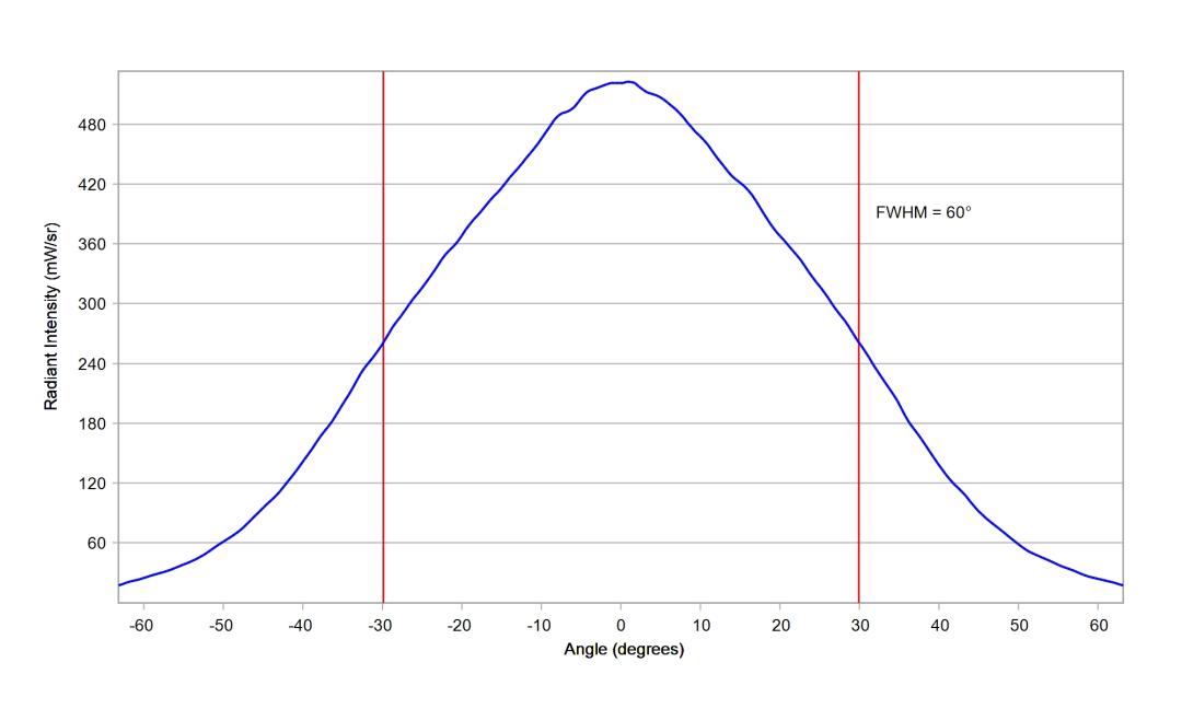 optic-60148-Cree-XP-E2-RoyalBlue-cross-section-image.jpg