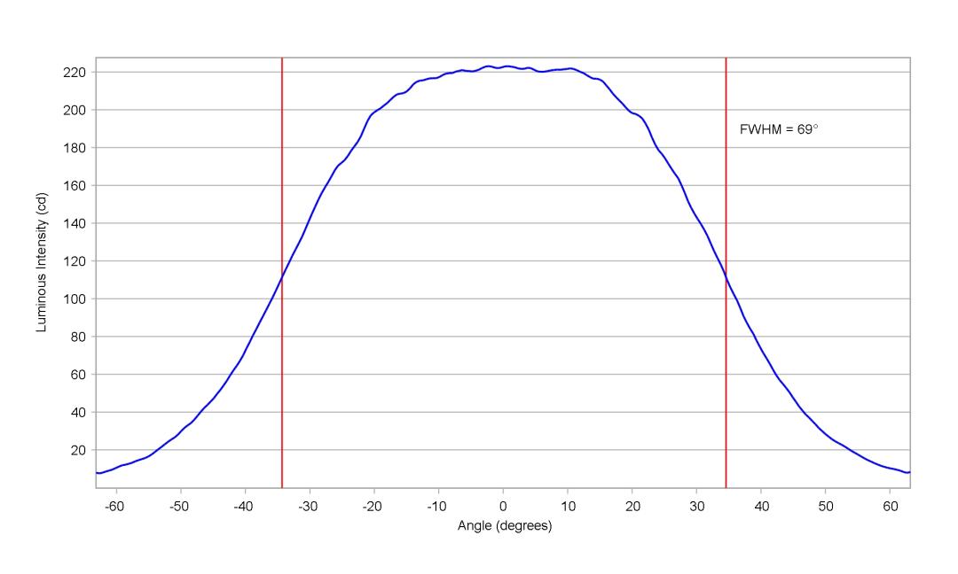 optic-60148-Cree_XP-G4-NeutralWhite-cross-section-image.jpg