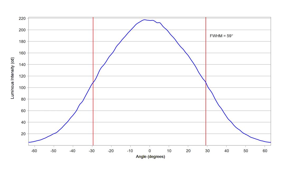 optic-60148-Cree_XP-LR-cross-section-image.jpg