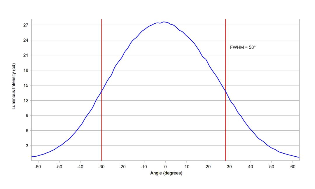 optic-60148-Duris_E_5050_RGBW-cross-section-image.jpg