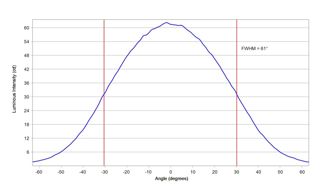 optic-60148-LUXEON_2835C_6V-cross-section-image.jpg