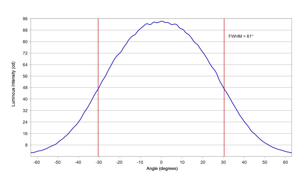 optic-60148-LUXEON_3030-2D_Plus_SQ-cross-section-image.jpg