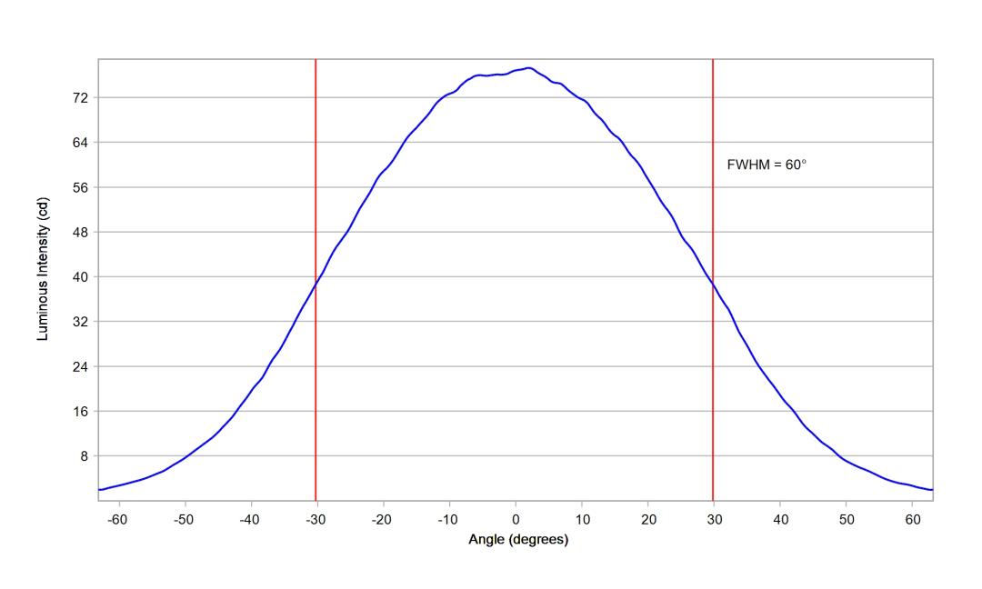 optic-60148-LUXEON_3030-2D_Square-cross-section-image.jpg