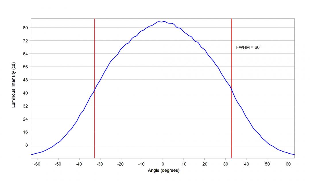optic-60148-LUXEON_HL1Z-cross-section-image.jpg
