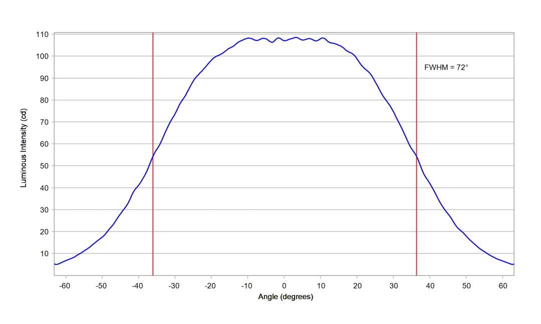 optic-60148-LUXEON_HL2X-D-cross-section-image.jpg