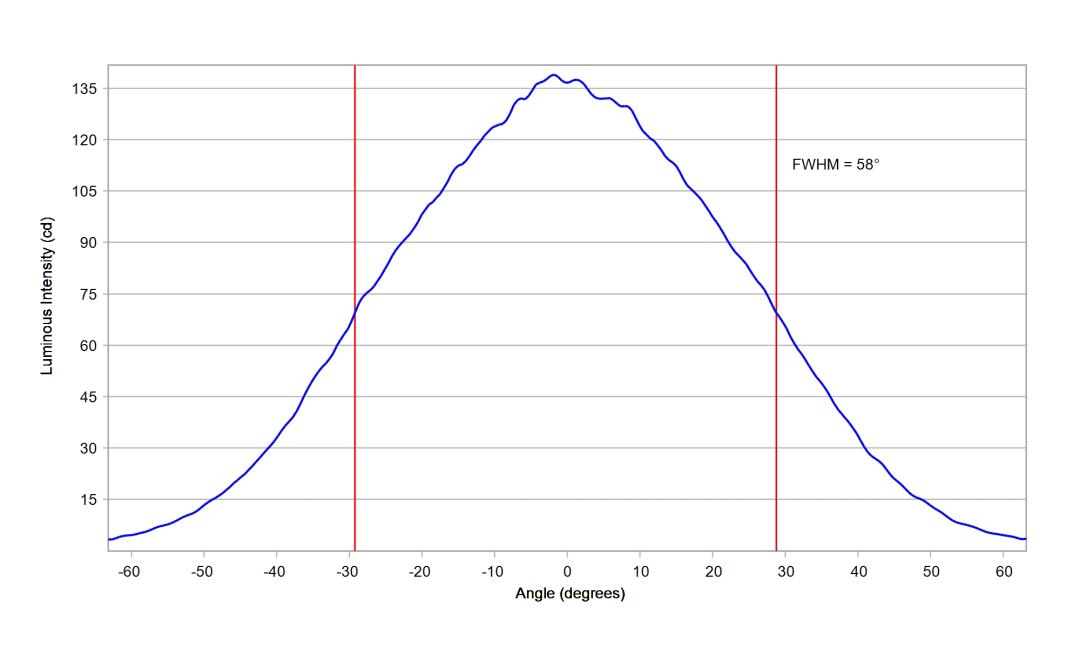 optic-60148-Luminus-SST-12-WS-Gen2-cross-section-image.jpg