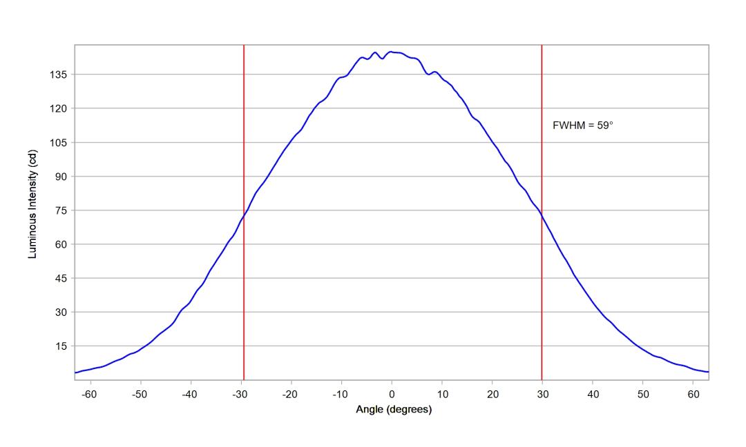 optic-60148-Luminus-SST-20-WS-Gen2-cross-section-image.jpg