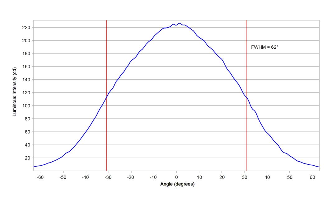 optic-60148-Luminus_SFT-12R-WES-F-cross-section-image.jpg