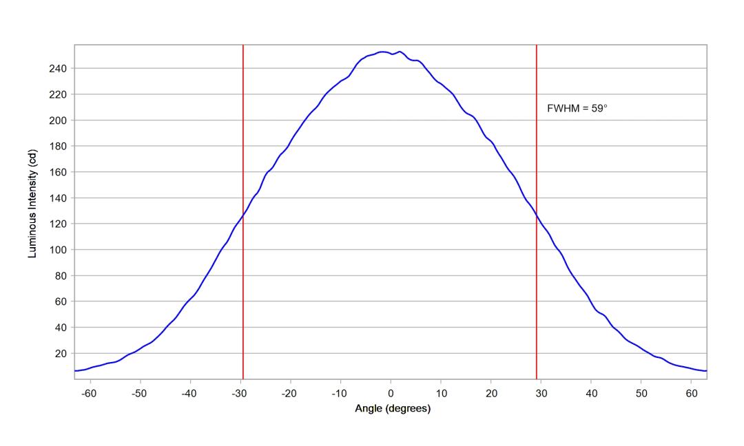 optic-60148-Luminus_SFT-25R-WES-A-cross-section-image.jpg