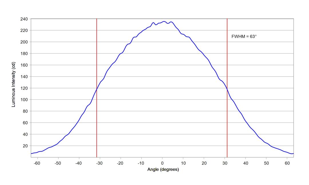 optic-60148-Luminus_SFT-25R-WES-F-cross-section-image.jpg