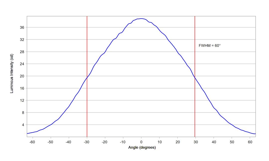 optic-60148-Luxeon-HL1Z-Blue-cross-section-image.jpg