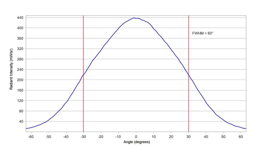 optic-60148-Luxeon-HL1Z-RoyalBlue-cross-section-image.jpg