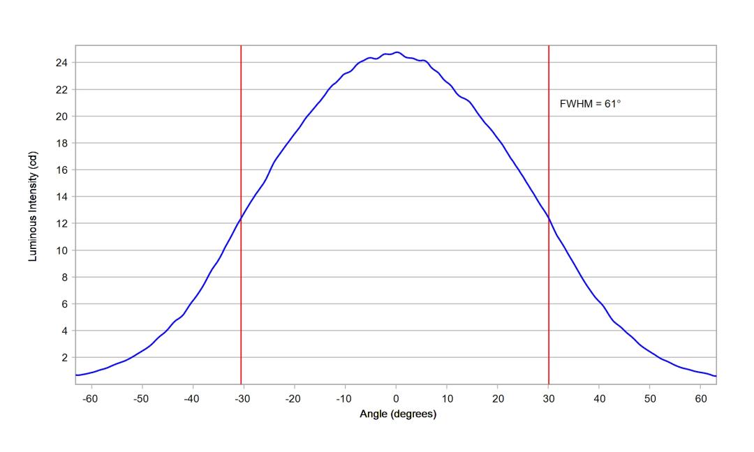 optic-60148-Luxeon_3030_HE_10M-cross-section-image.jpg