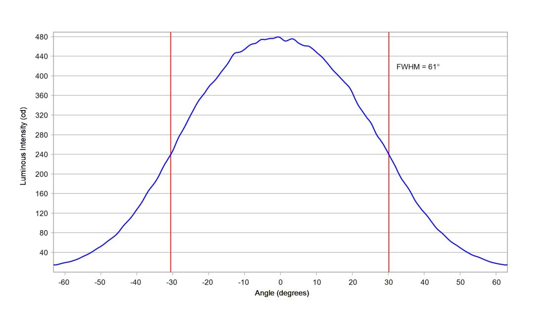 optic-60148-Luxeon_5050_Square_30V-cross-section-image.jpg