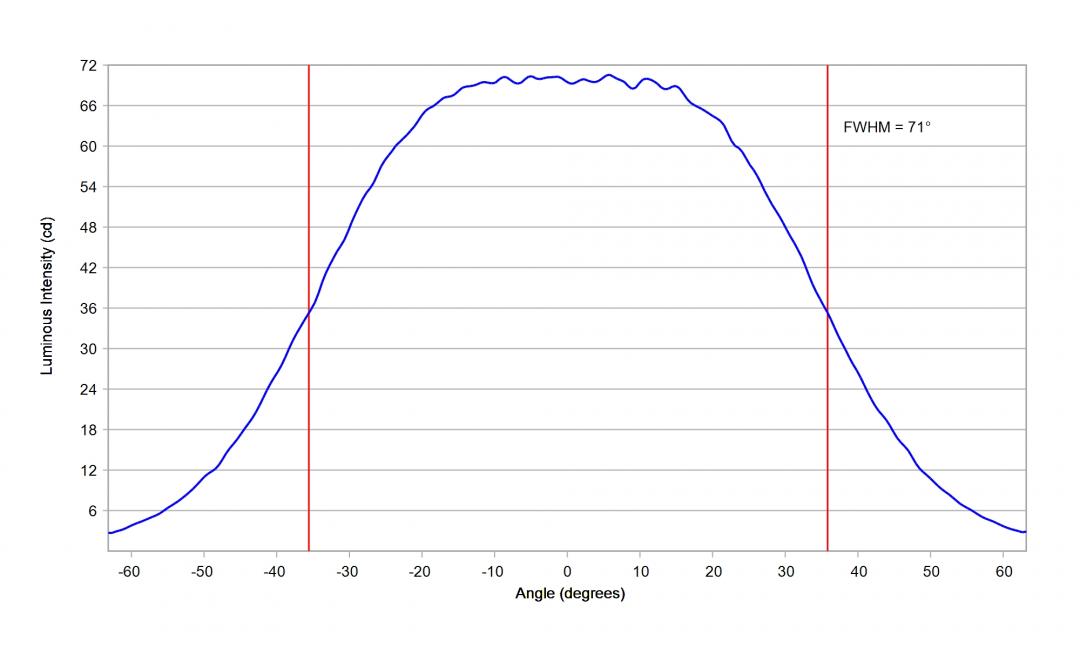 optic-60148-Luxeon_HL2X-P-cross-section-image.jpg