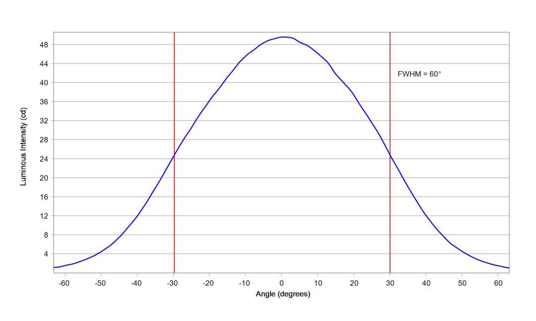 optic-60148-Luxeon_Rebel-cross-section-image.jpg