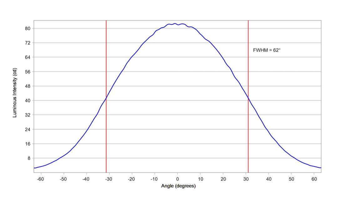 optic-60148-Luxeon_Rebel_ES-cross-section-image.jpg