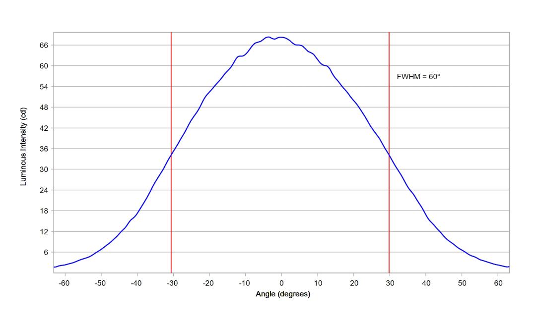 optic-60148-Luxeon_Rebel_Plus-cross-section-image.jpg