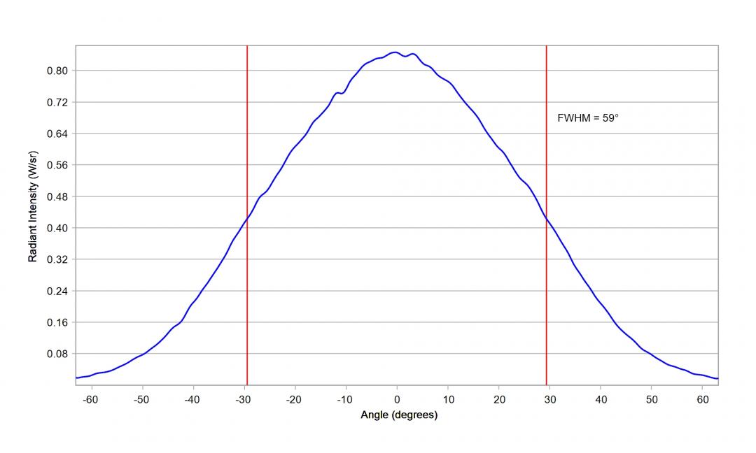 optic-60148-Oslon_Pure_1010_DeepBlue-cross-section-image.jpg