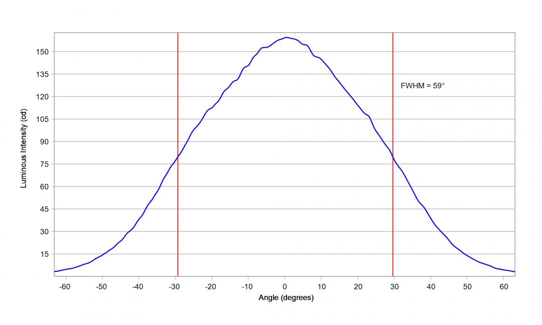 optic-60148-Oslon_Pure_1010_True_Green-cross-section-image.jpg