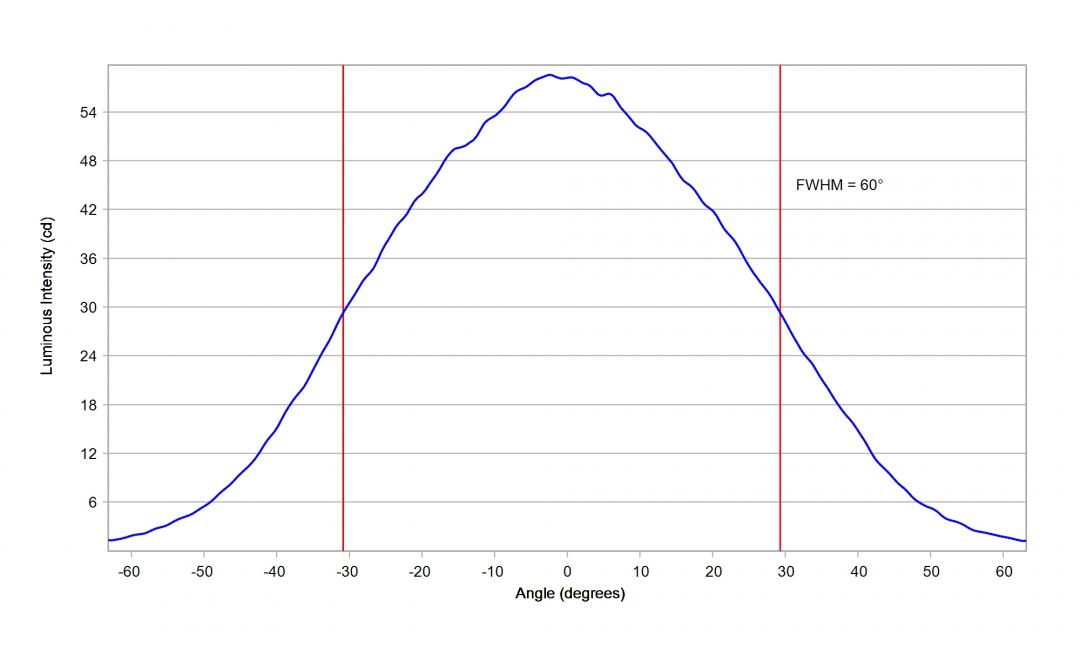 optic-60148-Oslon_Pure_1010_White_GW_VJLPE1_CM-cross-section-image.jpg