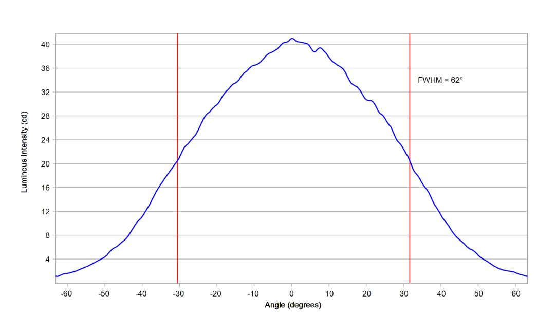 optic-60148-Oslon_Pure_1414_Blue-cross-section-image.jpg