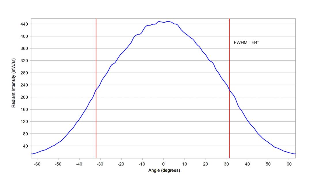 optic-60148-Oslon_Pure_1414_DeepBlue-cross-section-image.jpg