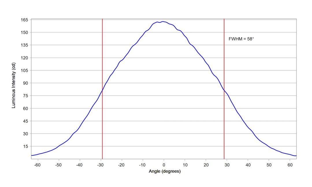optic-60148-Oslon_Pure_1414_Green-cross-section-image.jpg