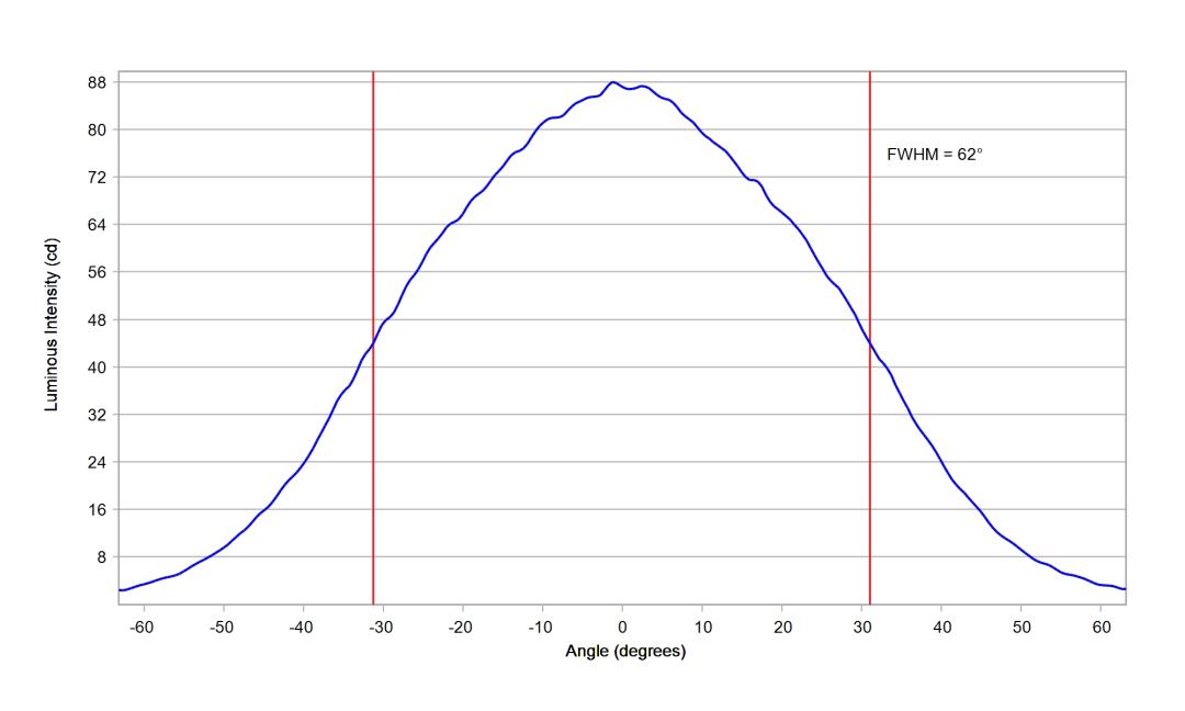 optic-60148-Oslon_Pure_1414_Yellow-cross-section-image.jpg