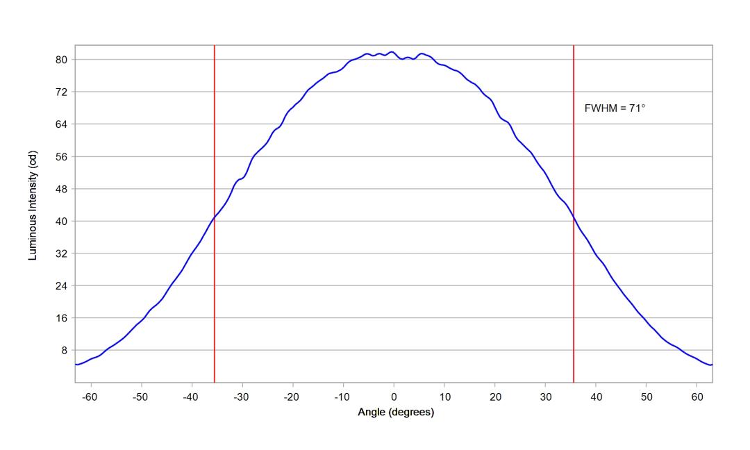 optic-60148-Oslon_SSL80-GW_CS8PM1_PM-cross-section-image.jpg