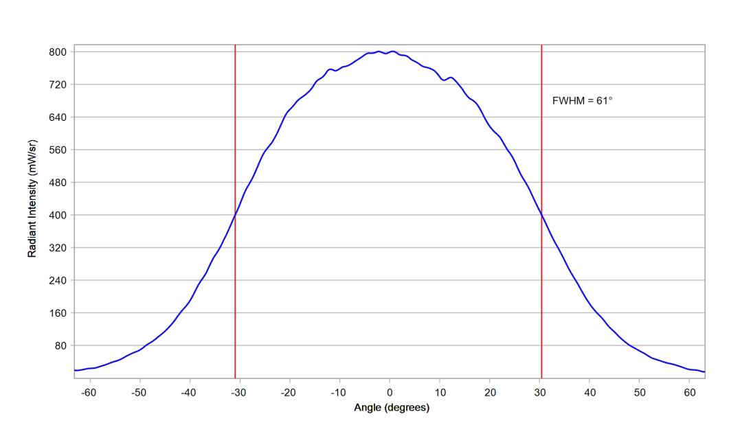 optic-60148-Osram_LZ1_00R702-cross-section-image.jpg