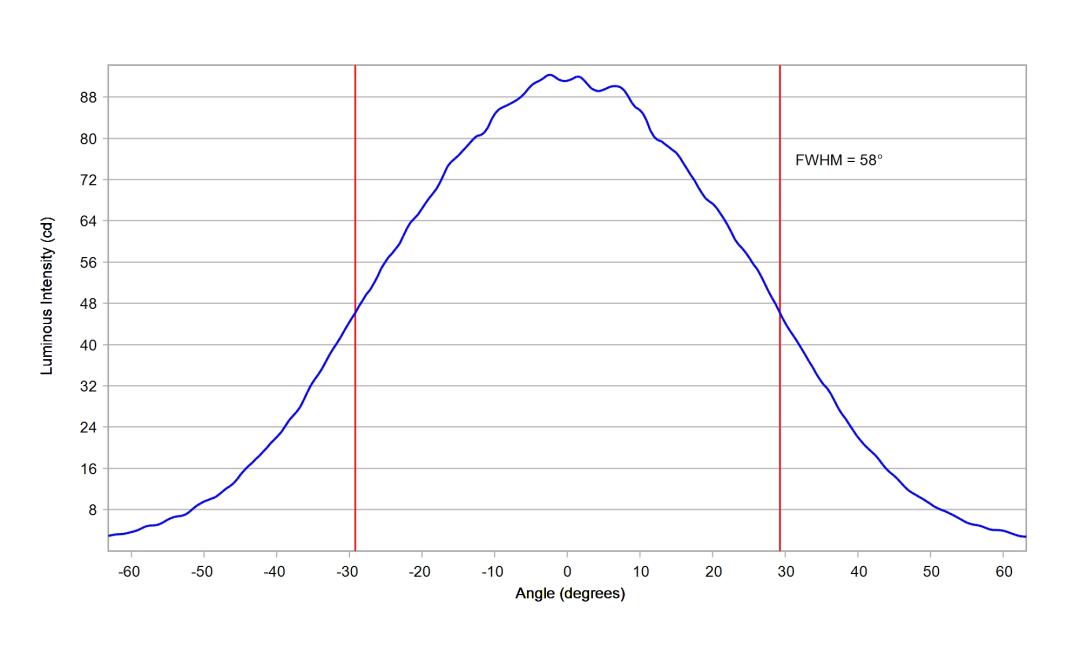 optic-60148-Seoul-STWSC12S-E1-cross-section-image.jpg